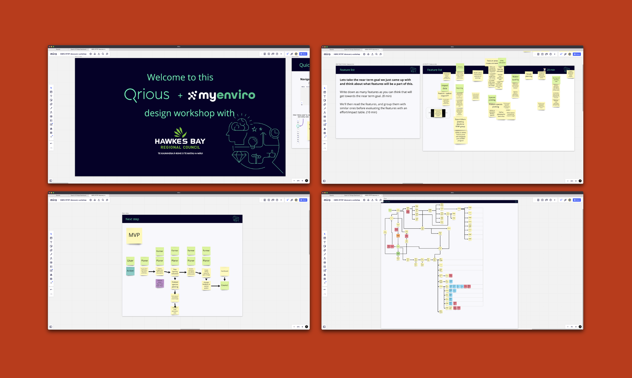 MyEnviro design-workshop boards with the Hawke's Bay Regional Council: requirements mapping and an MVP flow diagram.