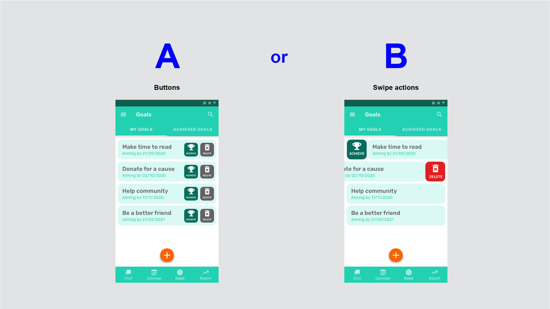 The A/B test: Variant A with visible Achieve and Delete buttons versus Variant B with swipe-to-reveal actions on the goals list.