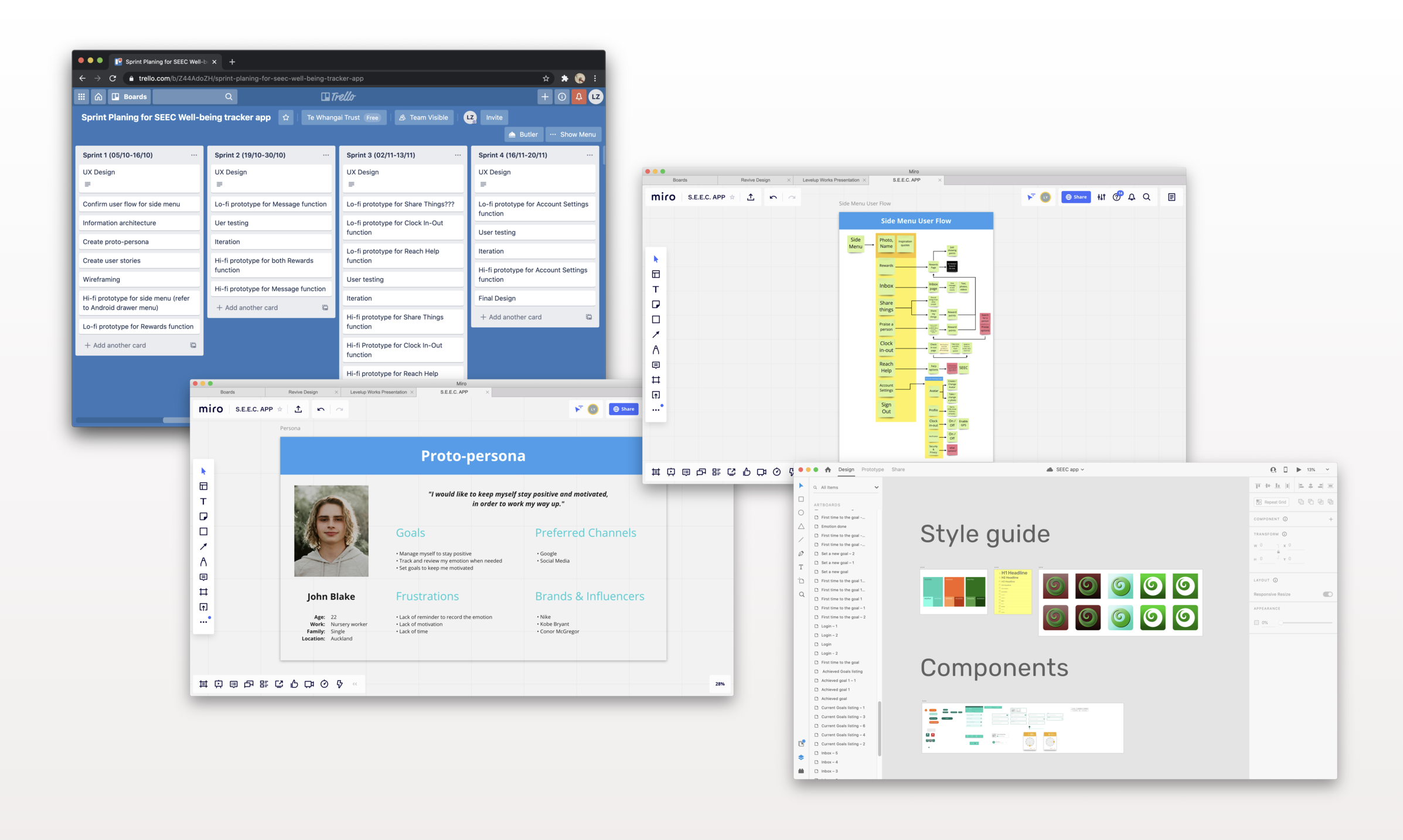 SEEC design process artefacts: sprint planning, a proto-persona, the user flow, and the style guide and component library.