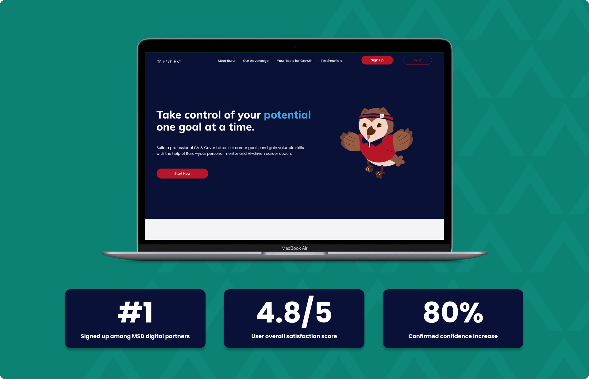 Te Heke Mai landing page, with results: #1 among MSD digital partners, 4.8/5 satisfaction, 80% confidence increase.